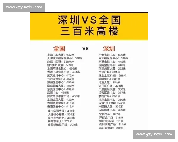 深圳与上海城市竞争力对比下的创新活力与未来发展走向全景解析视角